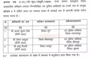 तीन डीएसपी को मिली नई पोस्टिंग, जानें किसे कहा भेजा गया