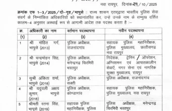 7 आईपीएस अफसरों का तबादला, अंकिता शर्मा को राजनांदगांव एसपी बनाया गया