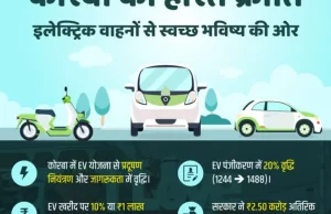इलेक्ट्रिक वाहनों से स्वच्छ भविष्य की ओर सशक्त कदम