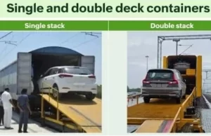 भारतीय रेल ने ‘रिफॉर्म एक्सप्रेस’ के तहत पाँच नए सुधारों की घोषणा की; माल ढुलाई, निर्माण और यात्रियों की सुविधा पर बल