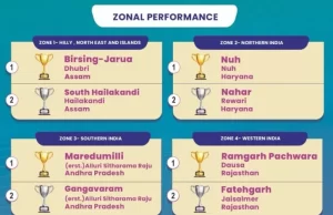 नीति आयोग की रिपोर्ट: देश में चमका छत्तीसगढ़ का उसूर ब्लॉक, मिला दूसरा स्थान