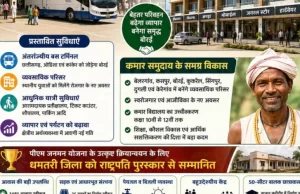 धमतरी में बनेंगे व्यवसायिक परिसर, बोरई बनेगा अंतर्राज्यीय व्यापार एवं परिवहन का नया केंद्र