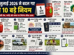 1 जुलाई से गैस-पेट्रोल सस्ता, पासपोर्ट महंगा, बिना टिकट यात्रा पर अब भारी जुर्माना