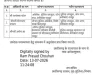 रायपुर में तीन पुलिस अधिकारियों की नई पोस्टिंग, जानें किसे क्या मिला