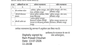 रायपुर में तीन पुलिस अधिकारियों की नई पोस्टिंग, जानें किसे क्या मिला