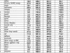 छत्तीसगढ़ में मानसून की स्थिति: राज्य में अब तक 99.2% सामान्य वर्षा दर्ज