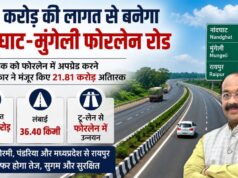 पूर्व में स्वीकृत टू-लेन सड़क को फोरलेन करने राज्य शासन ने मंजूर किए अतिरिक्त 21.81 करोड़
